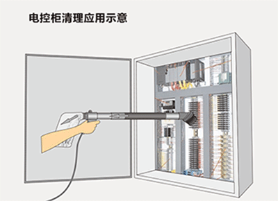 节气喷枪（真空吸除枪）电控柜清理应用示意.gif
